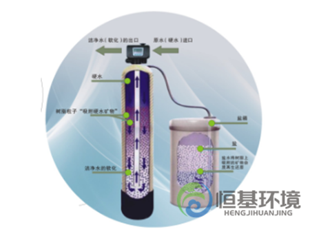 洛陽(yáng)全自動(dòng)軟水器