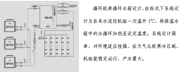 循環(huán)機組工程系統圖